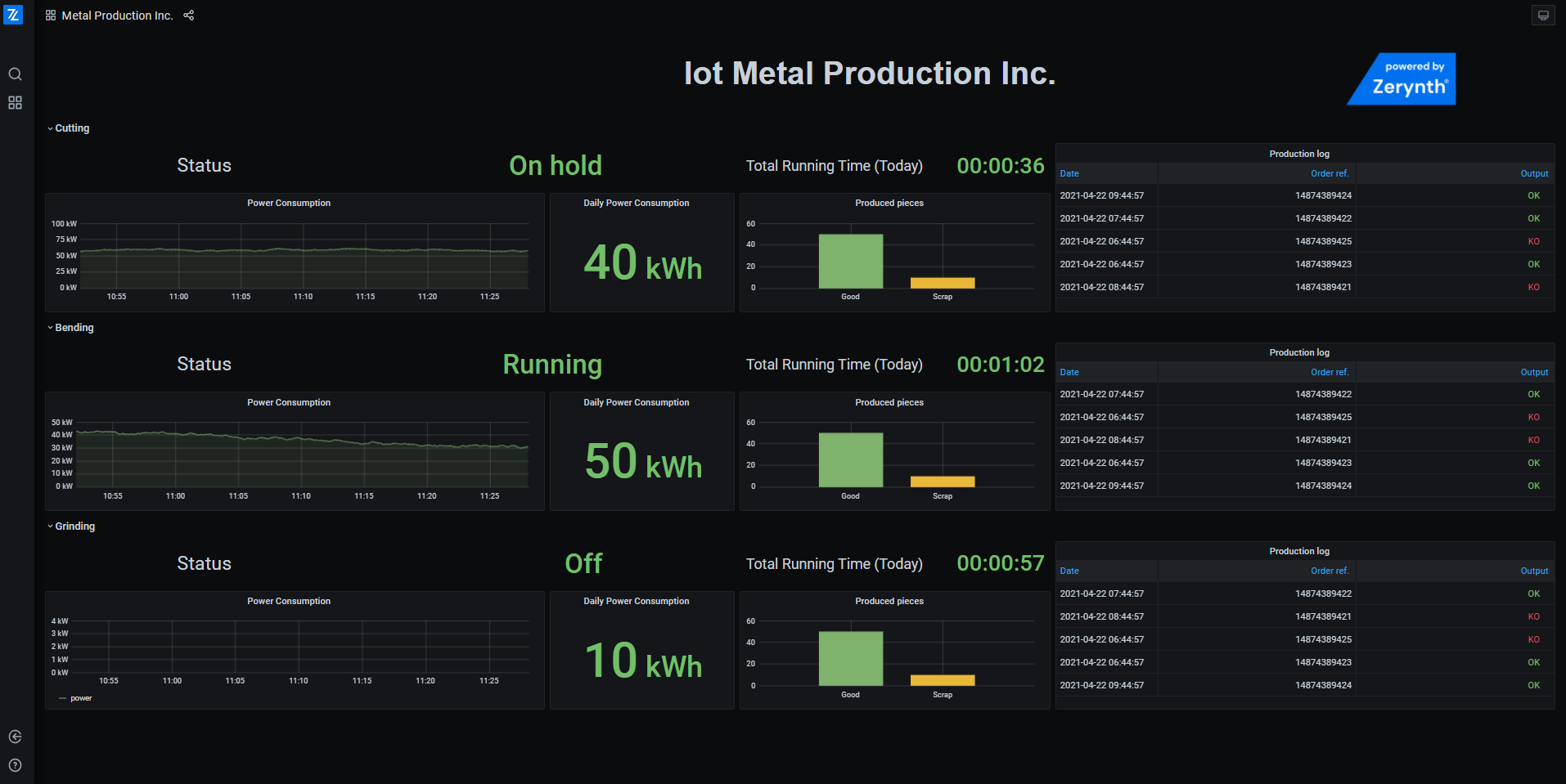 screenshot of Zerynth IoT Platform